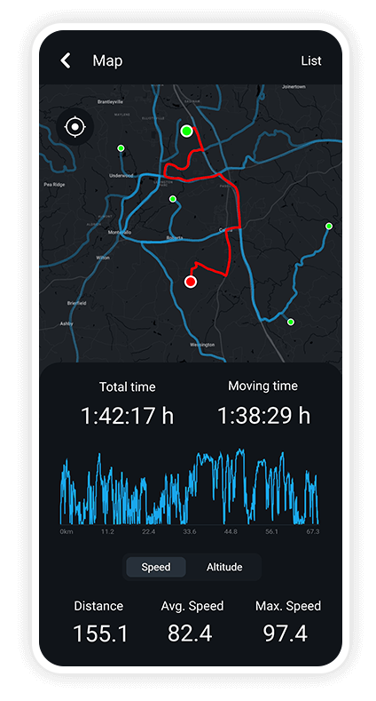 Ride statistics
