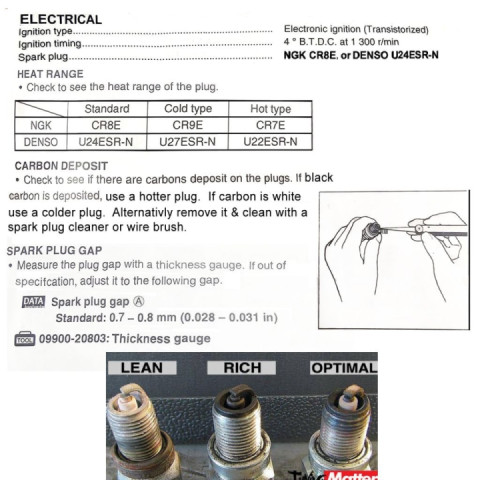 Thank you to everyone for their assistance in helping me resolve the spark plug issue