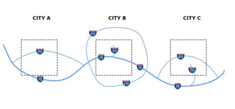 The National Highway System: Facts about the world's longest road network