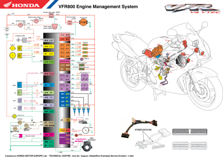 VFR800 engine management system