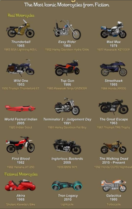 Movie bikes. Which is your favorite ??