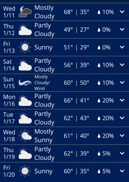 January riding weather