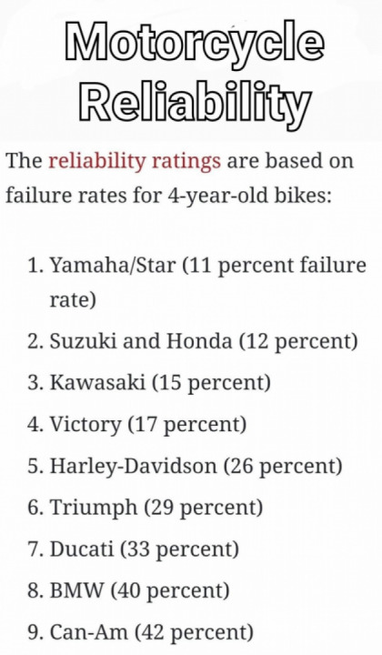 Look like KTM are safe ?