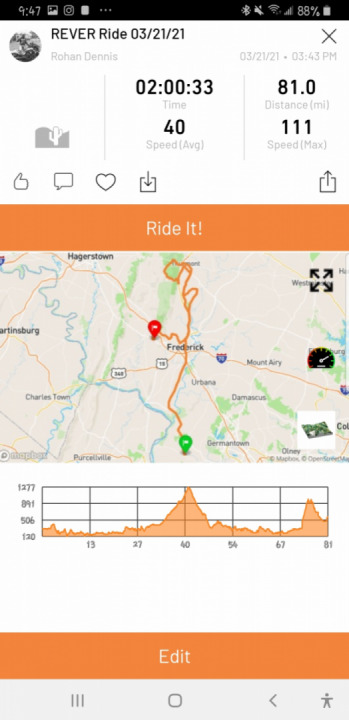 It was a wonderful day for riding