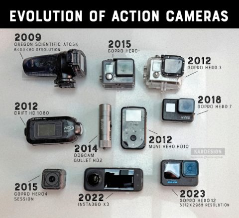 Action cams through the years
