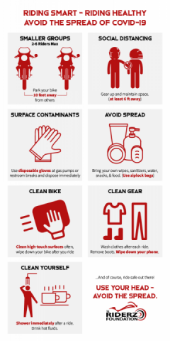 Riding Smart-Riding Healthy Avoid the Spread of Covid-19