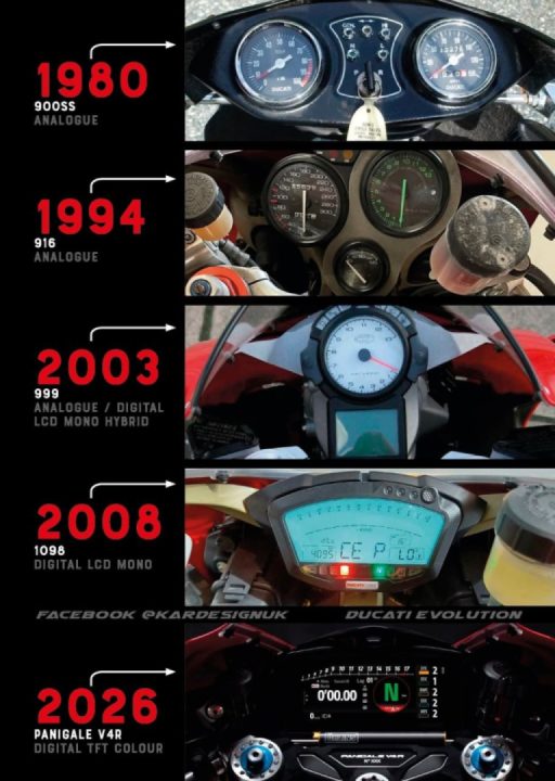 Ducati held out with analogue clocks for so long 