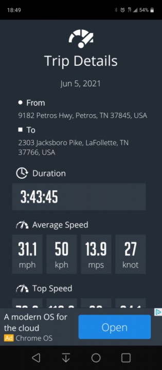 A little trip around Devil's Triangle with a stop at Brushy Mountain