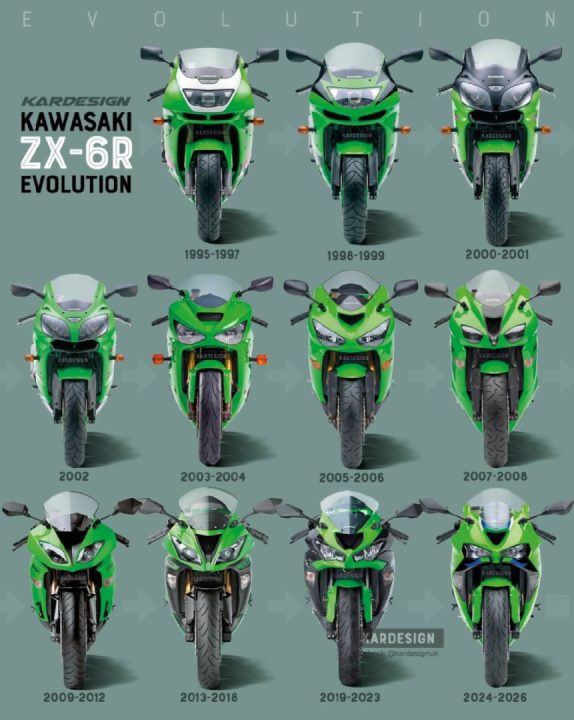 Kawasaki ZX-6R evolution