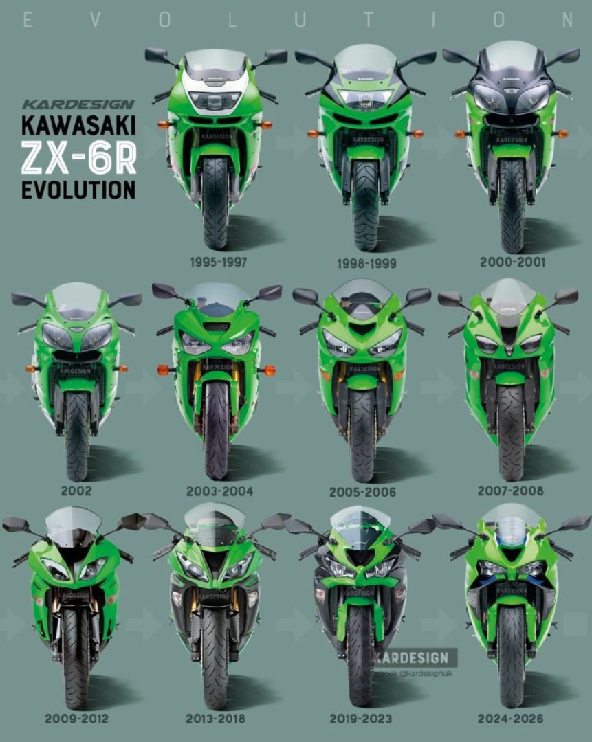 Kawasaki ZX-6R evolution