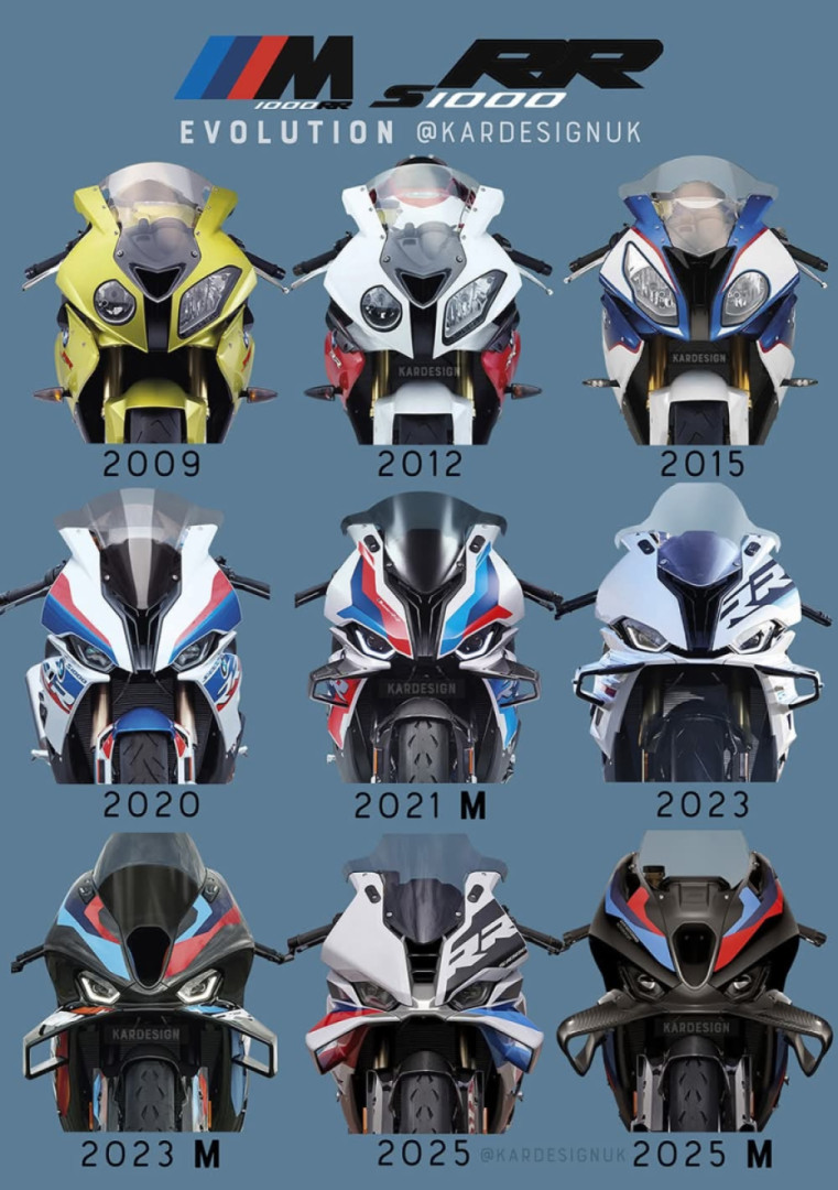 The changing faces of the BMW S1000RR and M1000RR, all the updates from 2009-present day