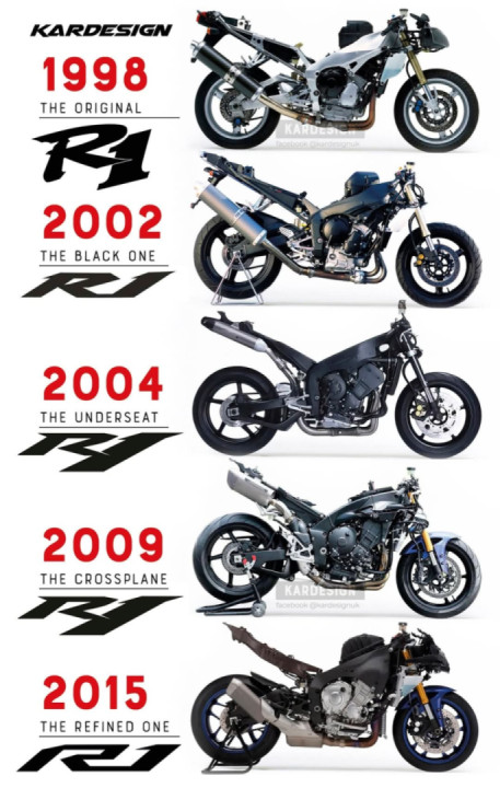 The biggest chassis changes of the Yamaha R1