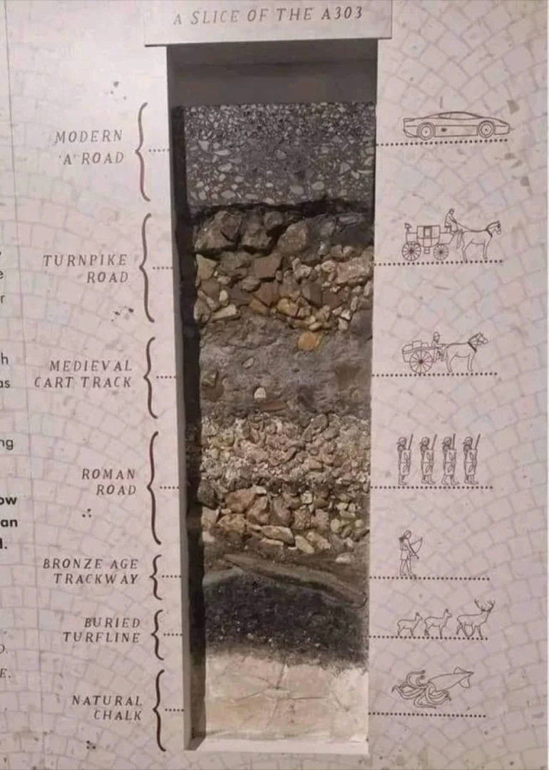 What's inside a modern UK road