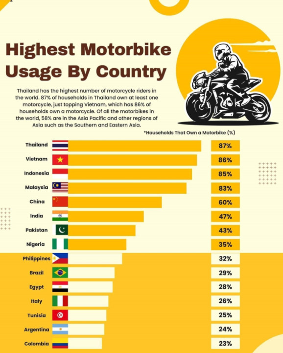 Crazy numbers, I wonder what about the USA? probably less than 10%