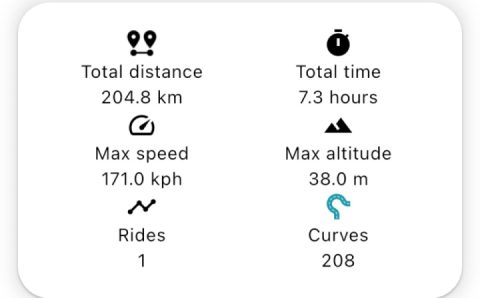 I ride until it hurt 