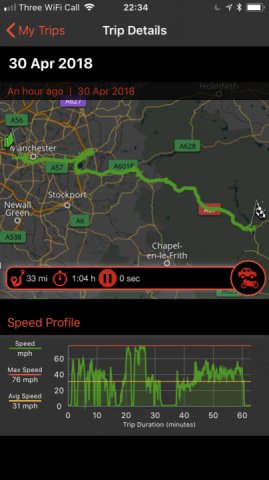 Ladybower Reservoir at the sun set