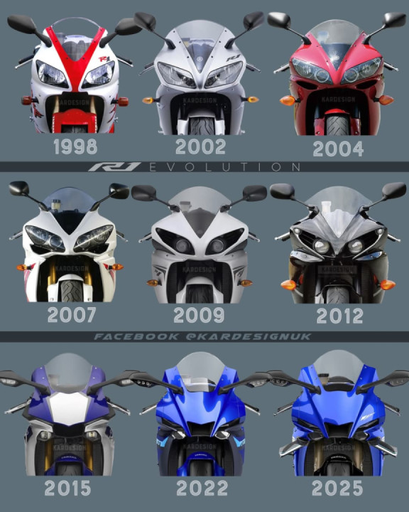 27 year evolution of the Yamaha R1