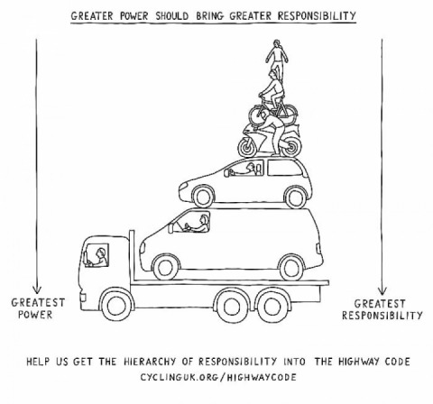 The UK Highway Code changes to create road 'hierarchy' in bid to boost road safety.