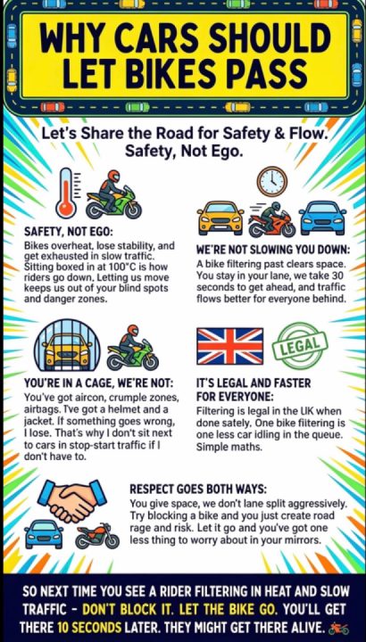 Why Car should Let Bikes Pass