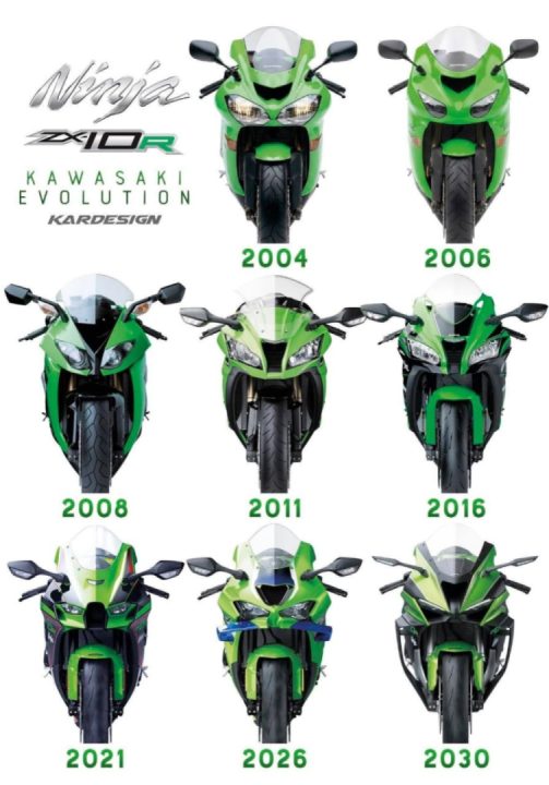 ZX10R through the ages, plus prediction of the future bike with ground effect aero