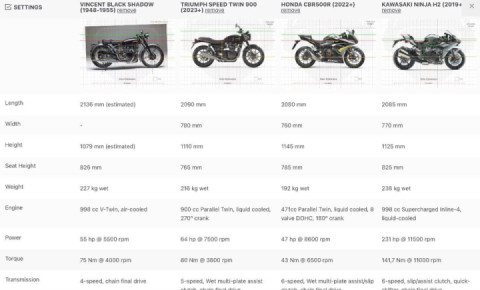 Vincent Black Shadow VS modern bike