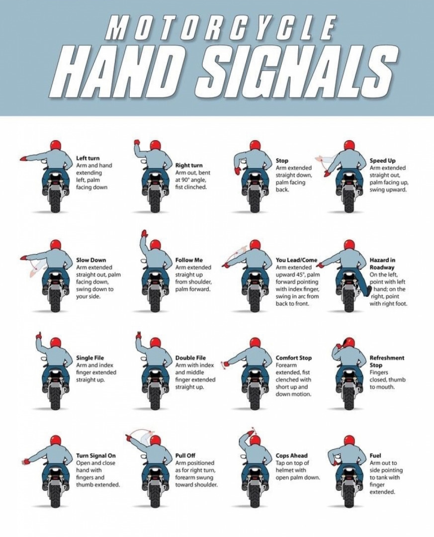 Motorcycle hand signal manual