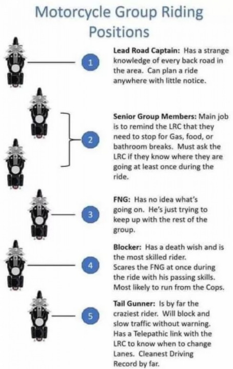 Position's in group riding