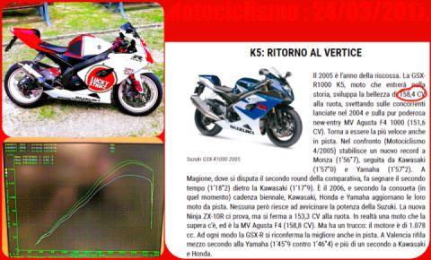 Prova al banco per potenza / ruota ! ??✌️