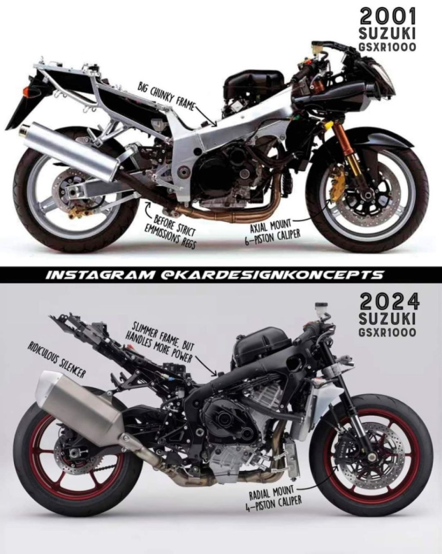 Under the skin of the GSXR1000, from the first to the last ?