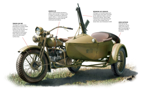 Made in Japan, Powered by a Harley-Davidson Engine