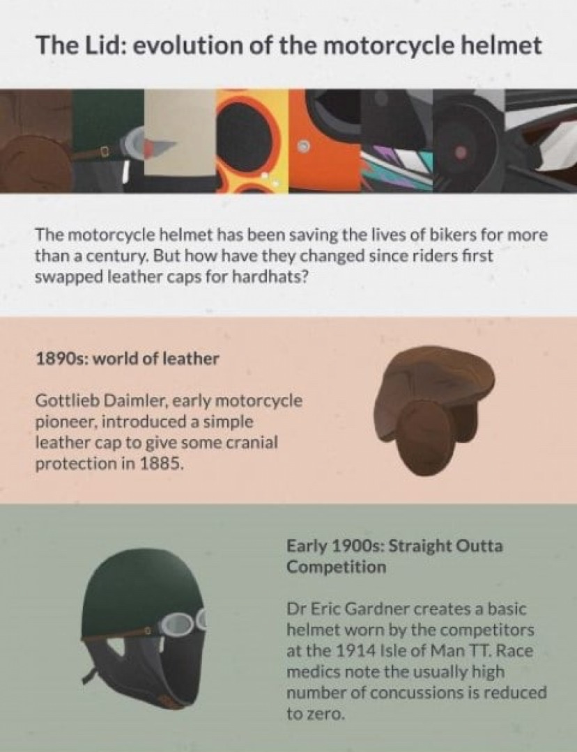 How the motorcycle helmet evolved (infographic)