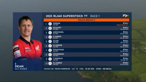 Dean Harrison dominates Superstock Race 2