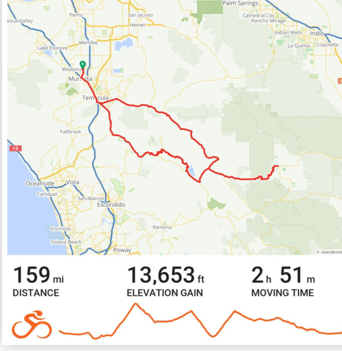 Working on my twisties