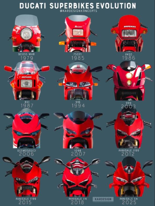 Ducati Evolution 