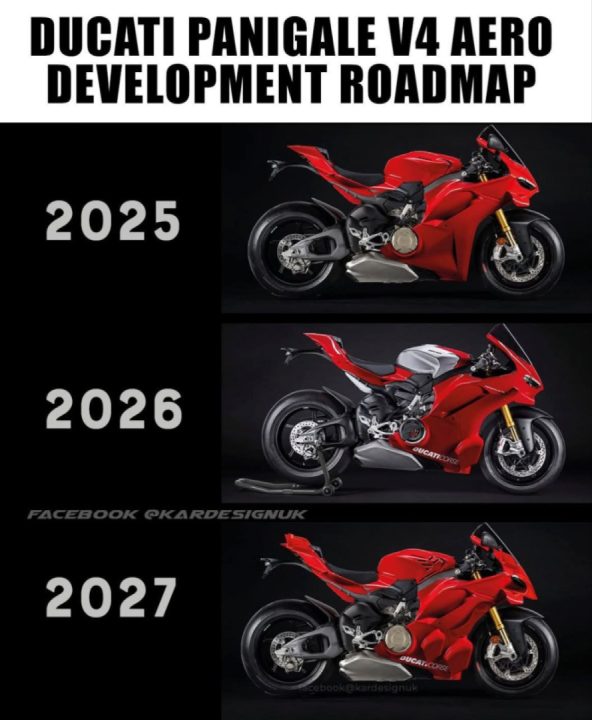 2027 prediction: More downforce