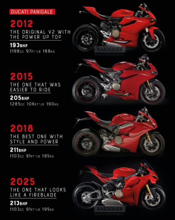 13 years of the Panigale, from the 2012 single-swinger 1199 V-twin to the 2025 double-swingarm V4.