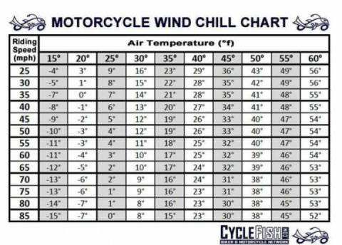 Wind Chill Chart
