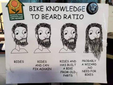 How do we measure women’s bike knowledge?