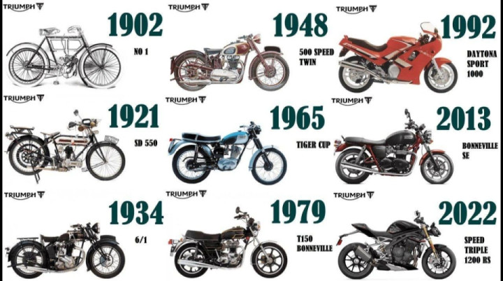 Triumph Motorcycle evolution through out the years