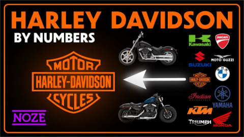 Harley by Numbers